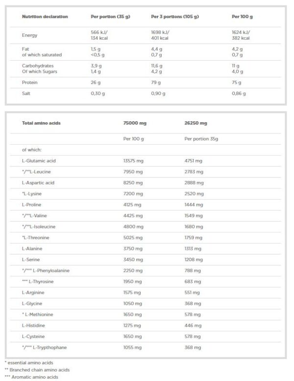 Olimp Whey Protein Complex 100% - 2.270 кг. - Image 2